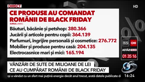 Vânzări uriaşe. Ce au cumpărat românii de Black Friday