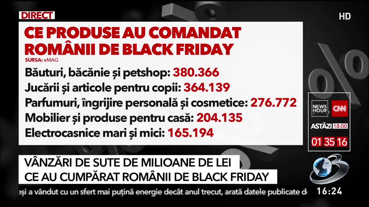 Vânzări uriaşe. Ce au cumpărat românii de Black Friday