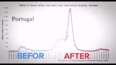 Death rates before and after gene injection