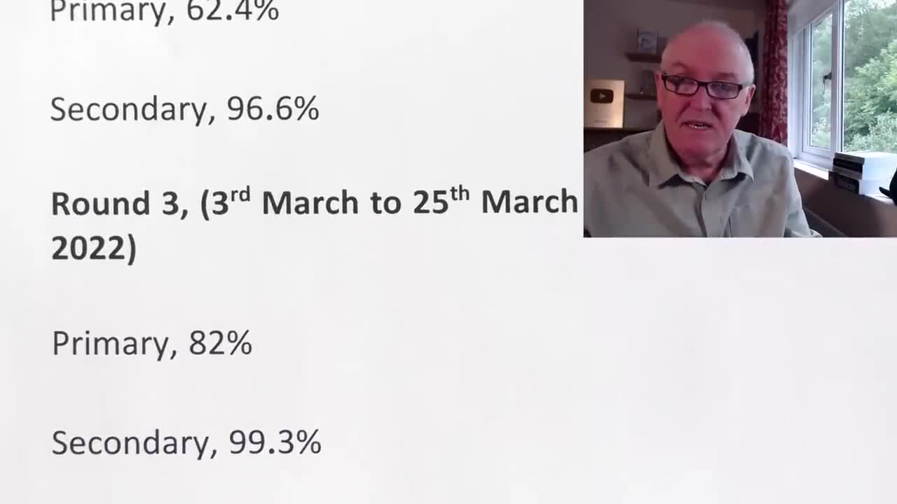 DOCTOR JOHN CAMPBELL Nearly all youth in England had COVID-19 antibodies by March 2022.