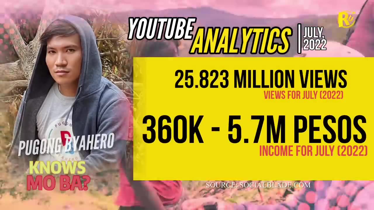 Top Ten Riches Youtubers in the Philippines