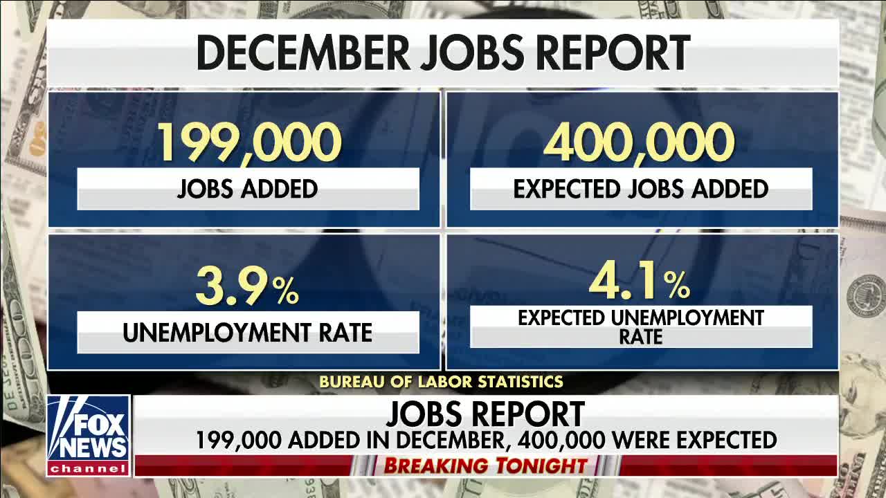 December hiring lower than expected with economy adding just 199,000 jobs