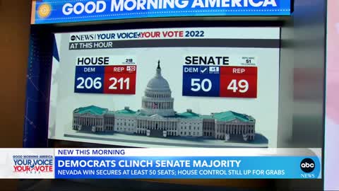 Democrats projected to keep control of Senate l GMA