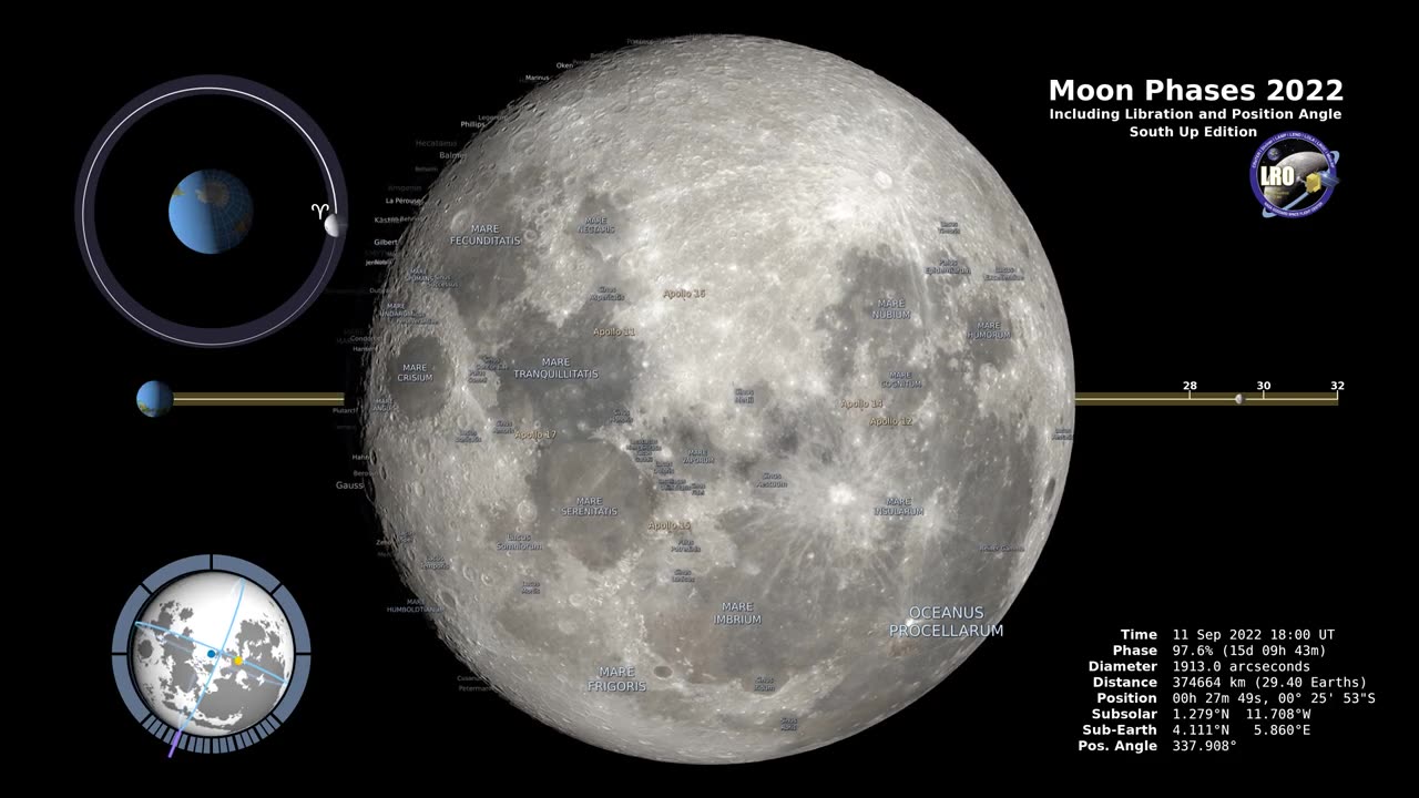 Moon Phases 2022 - Southern Hemisphere - 4K