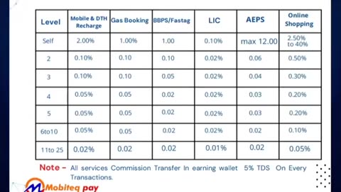MOBITEQ PAY All INDIA