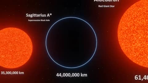 Universe Size Comparison | 3d Animation Comparison | Stars Real Scale Comparison