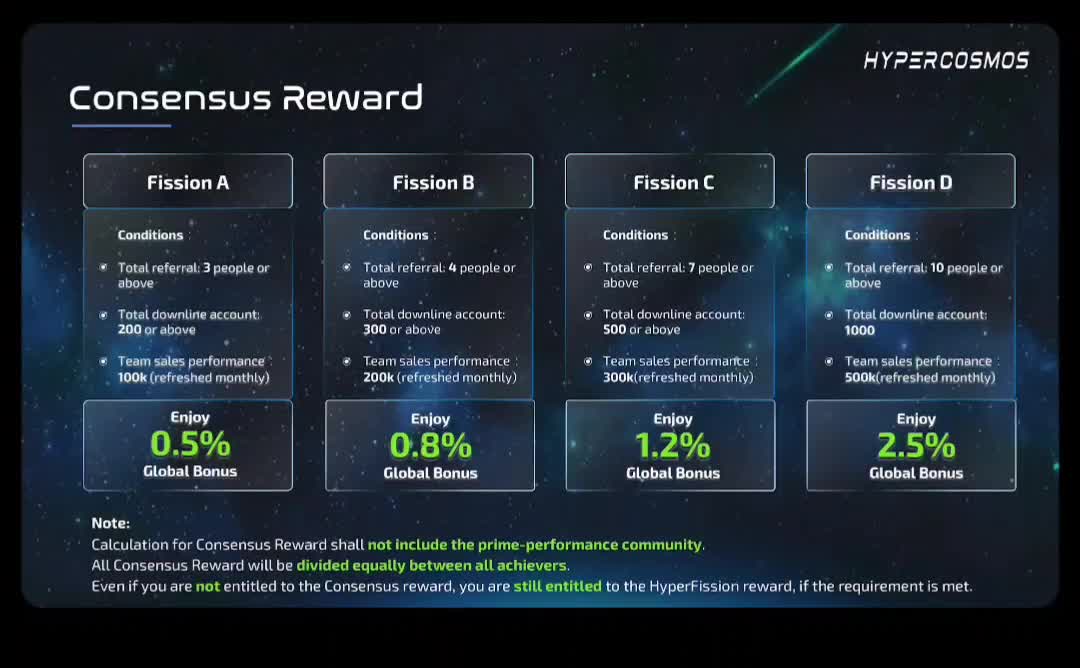 HyperCosmos Rewards Presentation