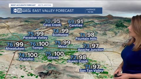 Another triple digit day expected for tomorrow