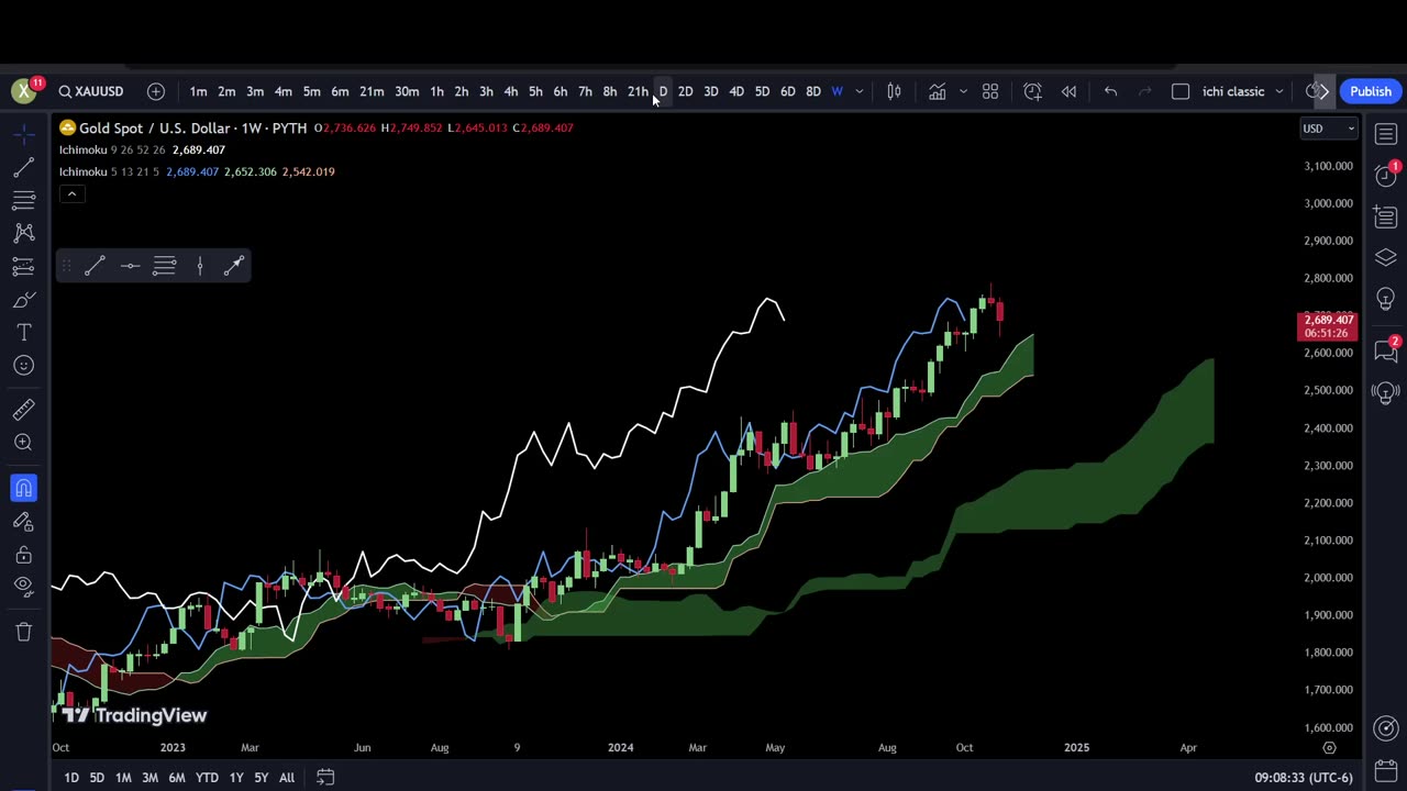 Bitcoin, Solana, Gold, Silver, XSP and VTI