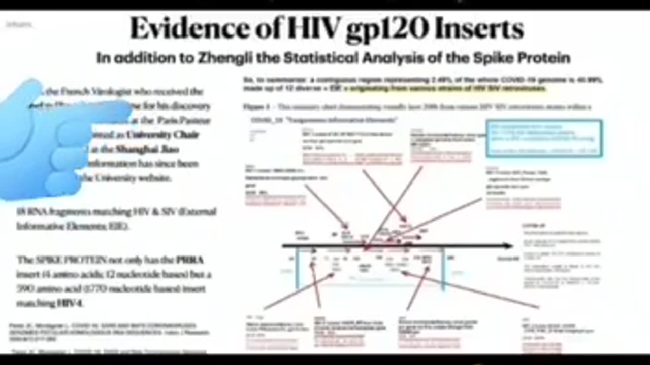 👀 HIV in the spike protein