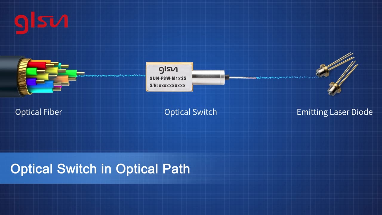 glsun Optical Switch Application