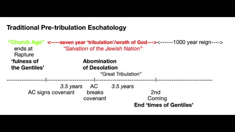 The 'fulness/times of the Gentiles', and Israel's salvation - Dec. 7, 2022