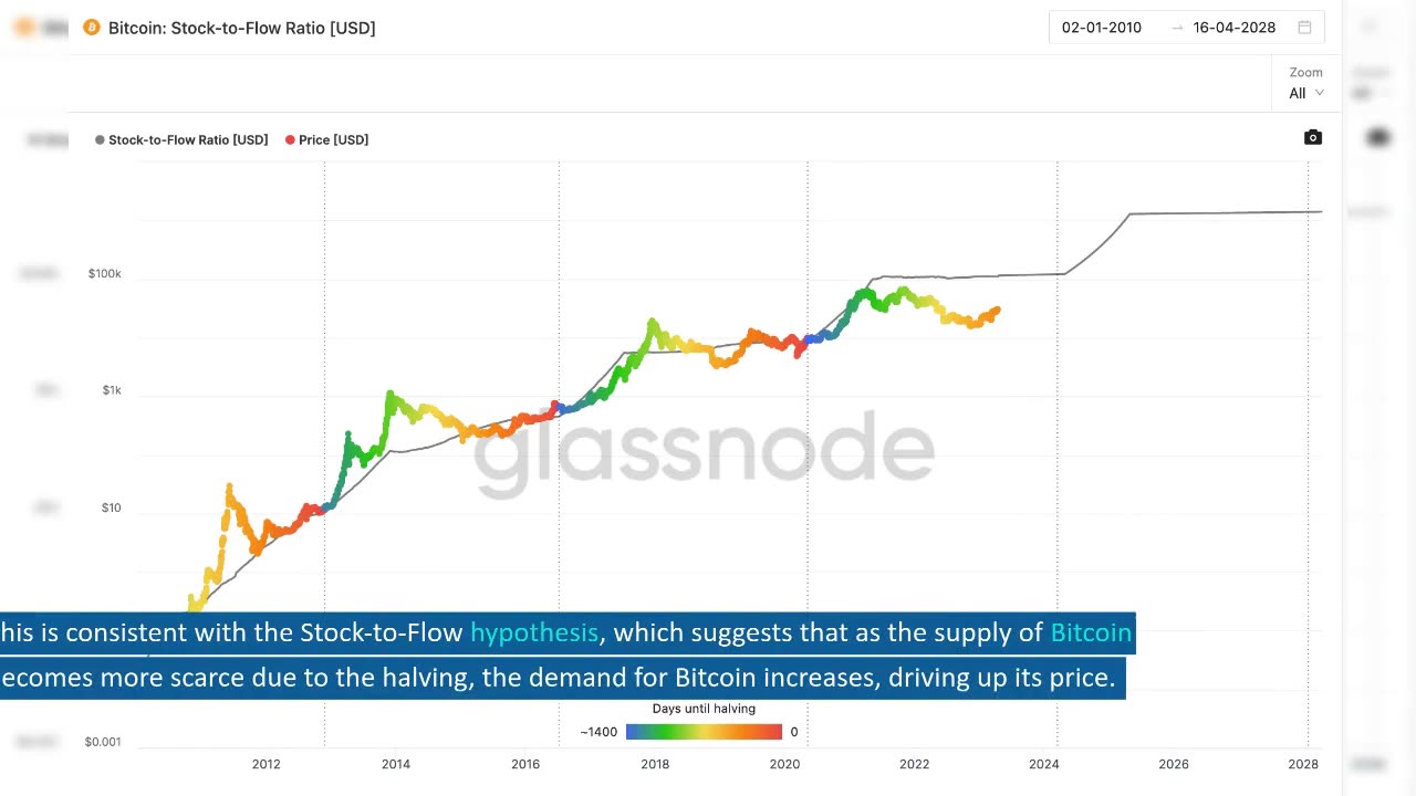 The Stock to Flow Ratio - Is this a MASSIVE Bitcoin Loophole?