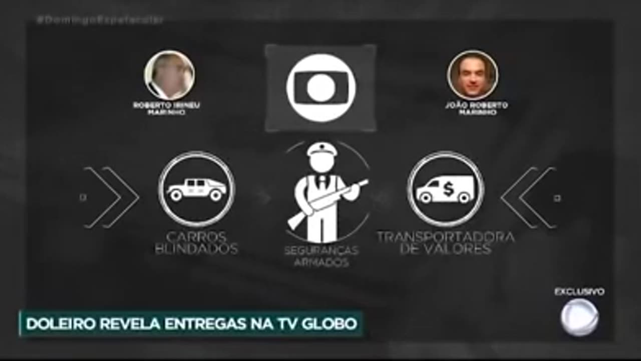 A família Marinho (Globo), por décadas, envolvida em falcatruas.