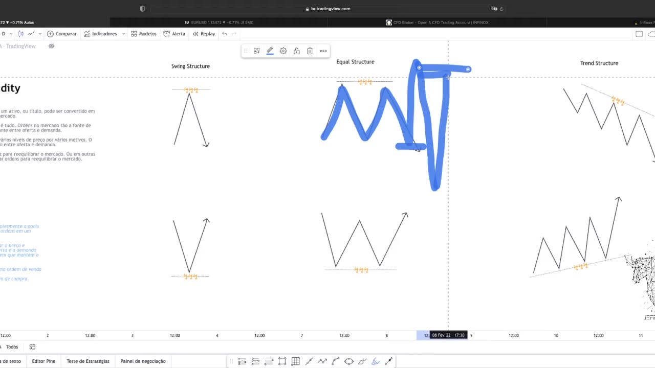 SMART MONEY FOREX E B3 - JEFF TRADER FX - AULA 24