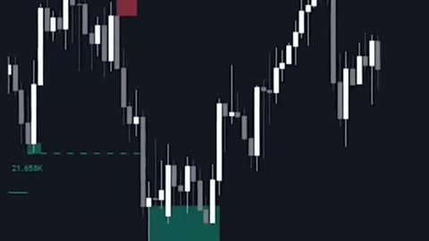 Liquidity swing trading strategy 📈