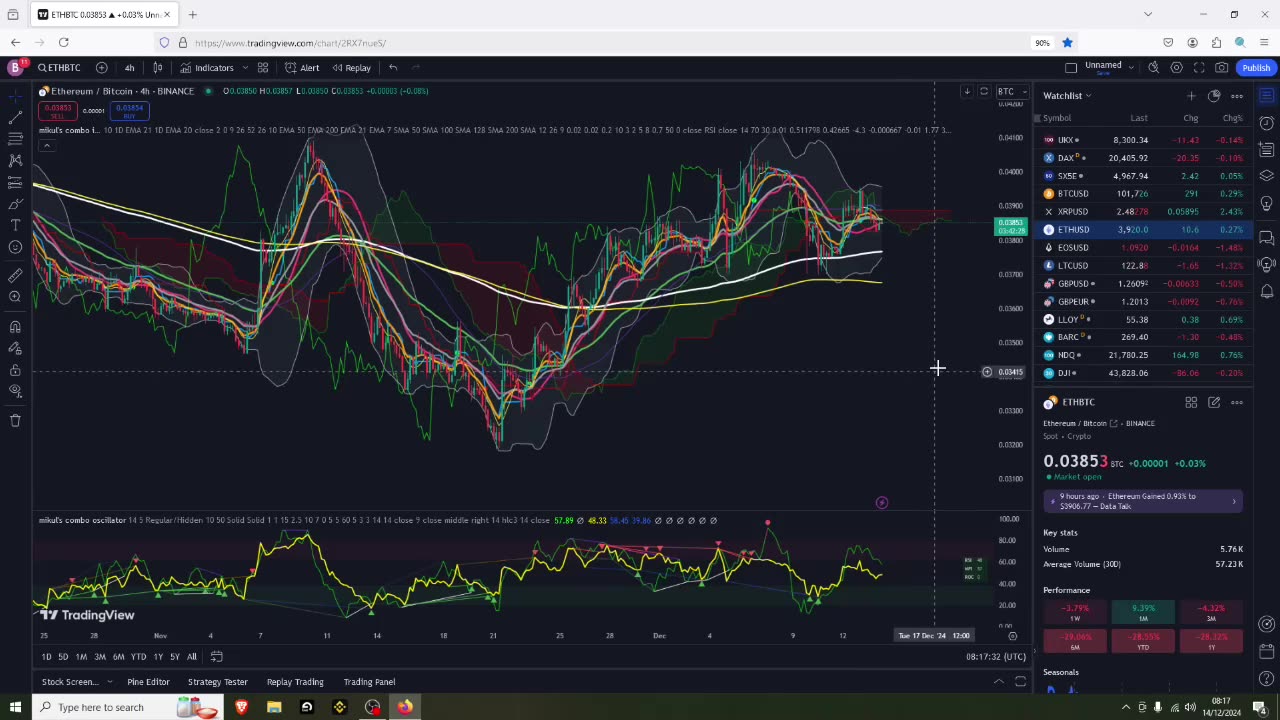 Signs Of Massive Altseason