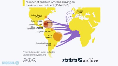 The Reality Of Slavery In America Versus Everywhere Else. (Read Description)