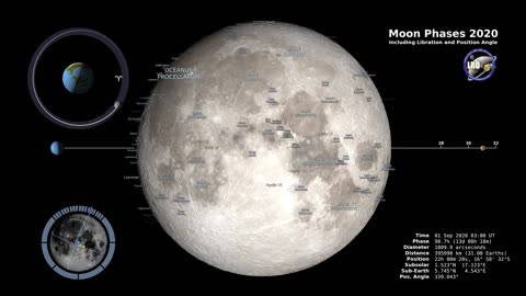 Moon Phases 2020 - Northern Hemisphere - 4K