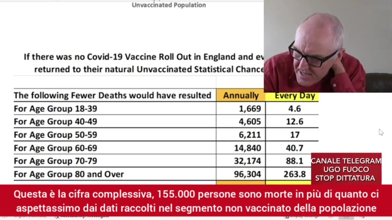 ❌ Dr. John Campbell: "Stanno morendo i vaccinati"...