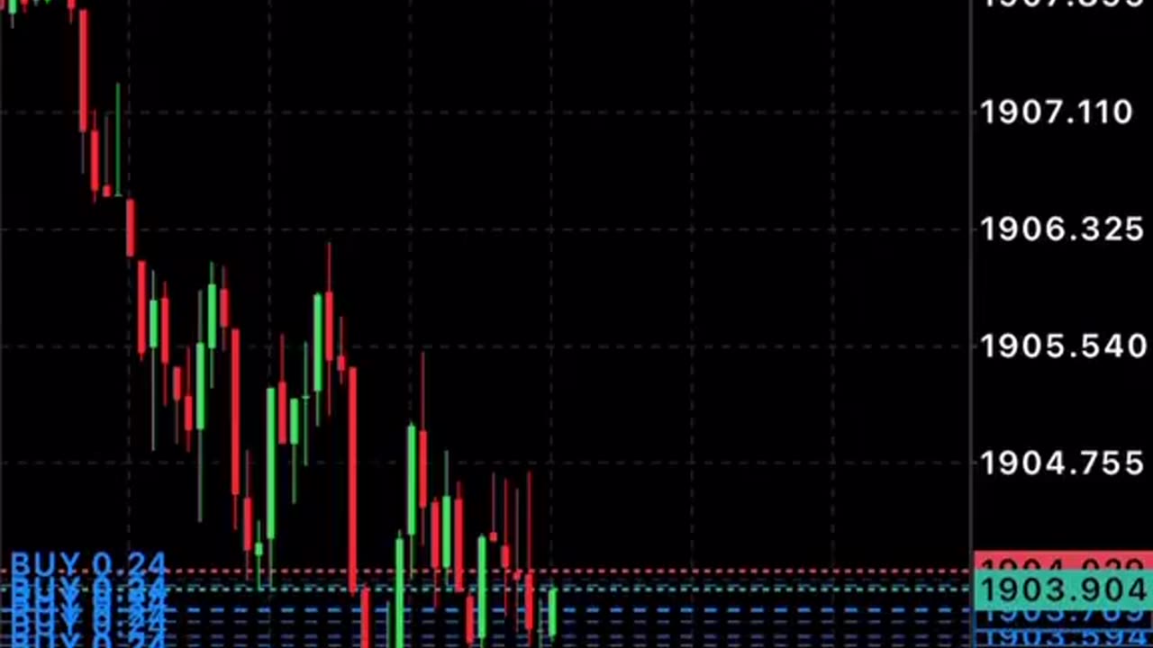 How To Earn Money Through Trading