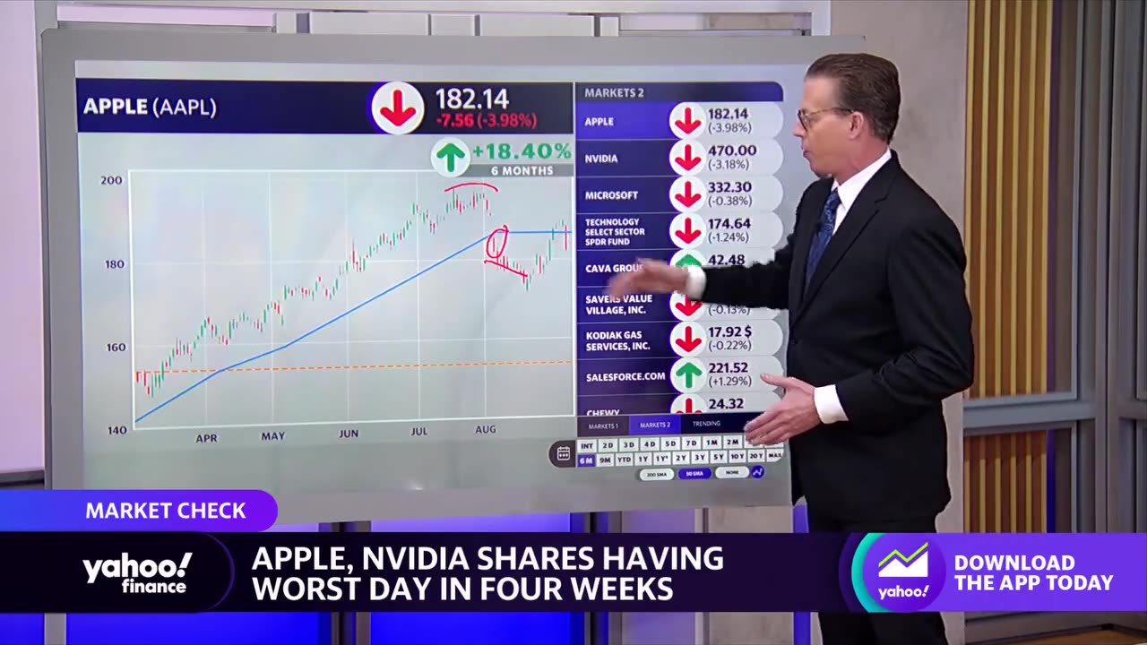 Apple and Nvidia stocks tumble- What it means for tech investors