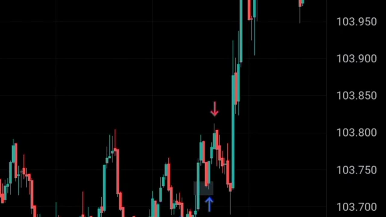 [Orderblock] Dollar Index Trade Management __ Thurs, Feb 16. 01