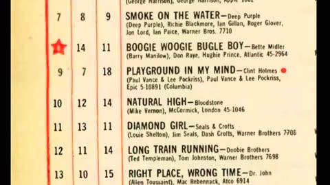 July 21, 1973 - America's Top 20 Singles