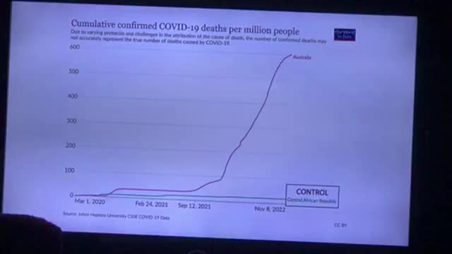 Deciding Not To Take on the Experiment?