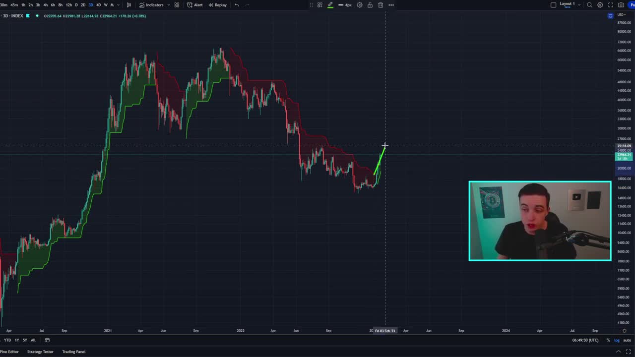 MARKET REVERSAL TOMORROW (Here's Why)!! Bitcoin News Today & Ethereum Price Prediction (BTC & ETH)