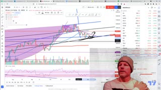 Daily Market Update - Stocks - FAANG - Twitter Look Out Below!