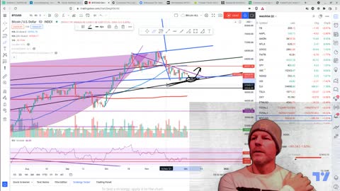 Daily Market Update - Stocks - FAANG - Twitter Look Out Below!