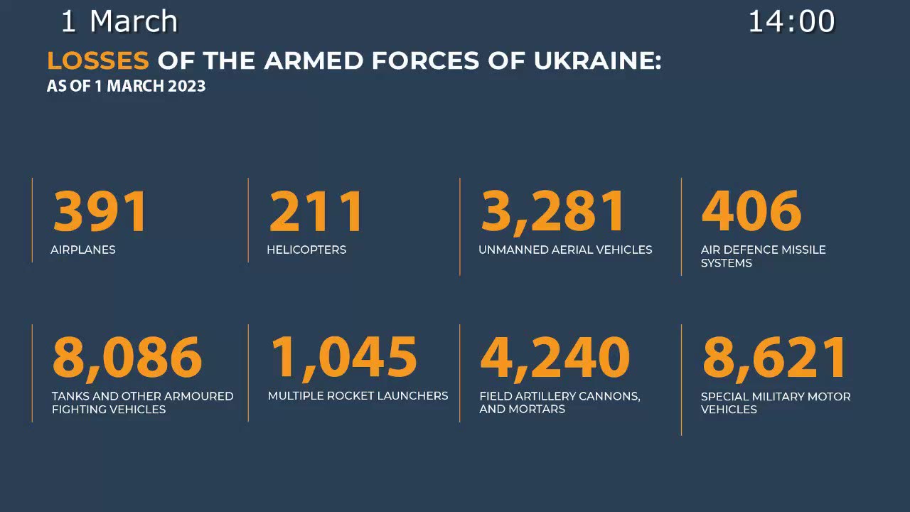 2023-03-01 Russian Defence Ministry report