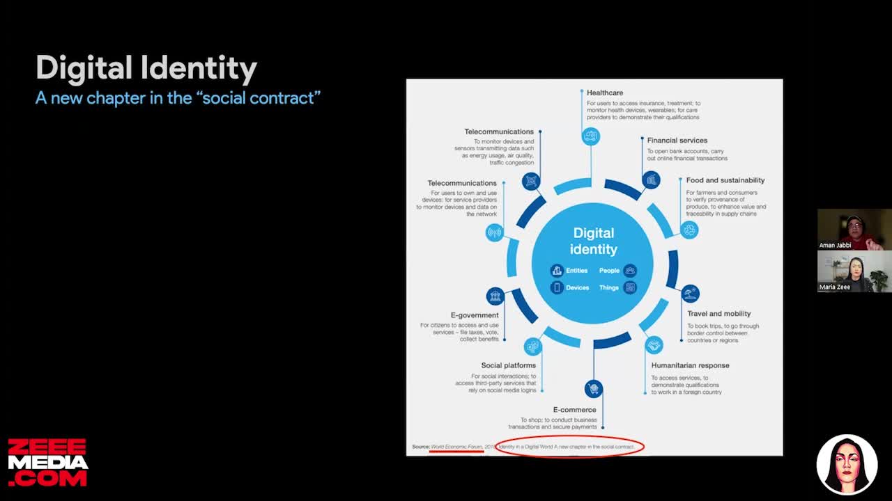 The BEAST System: Smart Cities, CBDC, Digital ID