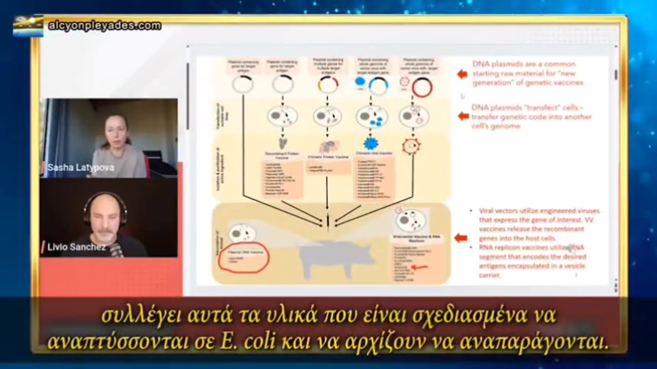 ΤΟ MRNA ΤΟΥ ΕΜΒΟΛΊΟΥ ΣΤΑ ΖΏΑ ΕΠΙΒΙΏΝΕΙ ΚΑΙ ΑΠΕΛΕΥΘΕΡΏΝΕΤΑΙ ΣΤΟΥΣ ΑΝΘΡΏΠΟΥΣ