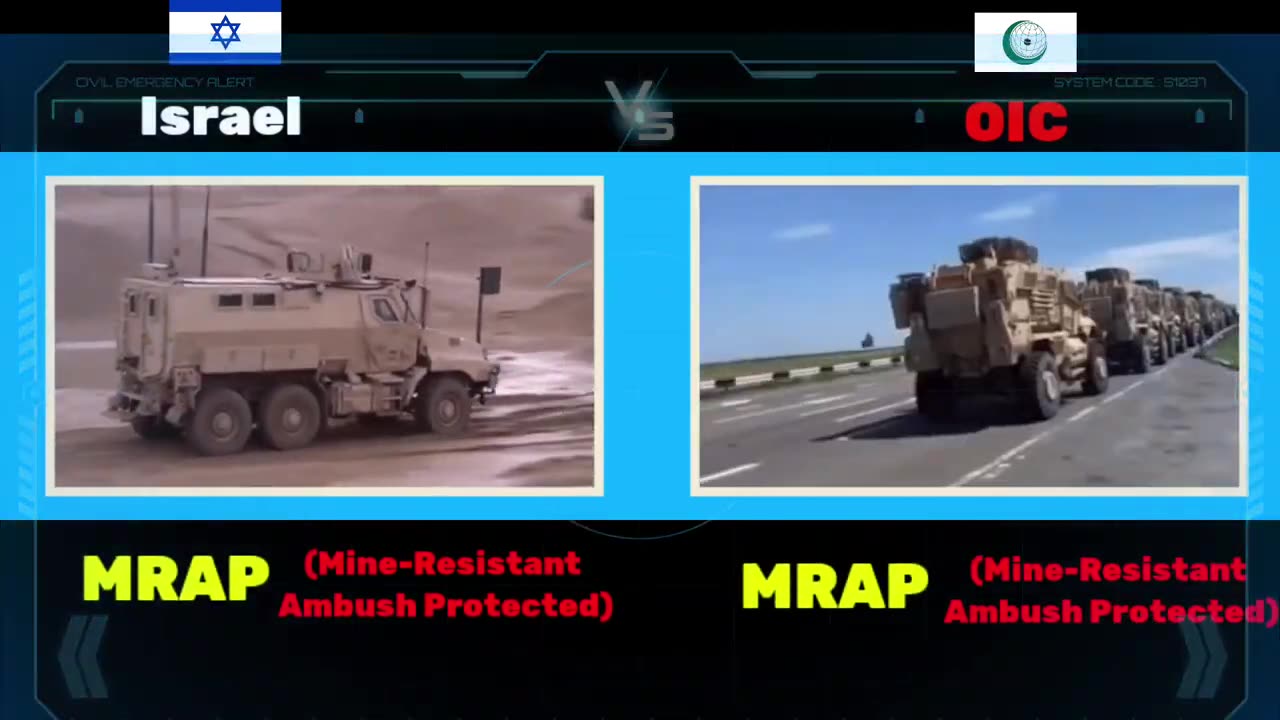 Israel vs OIC Military Power Comparison 2023 | OIC vs Israel military power | world military power
