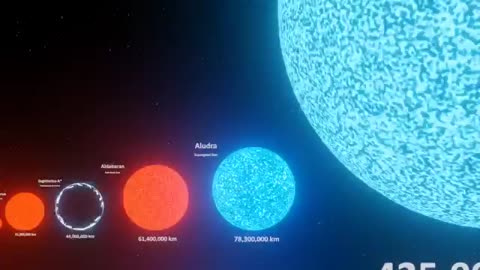 "Universe Size Comparison: From Atoms to Galaxies"