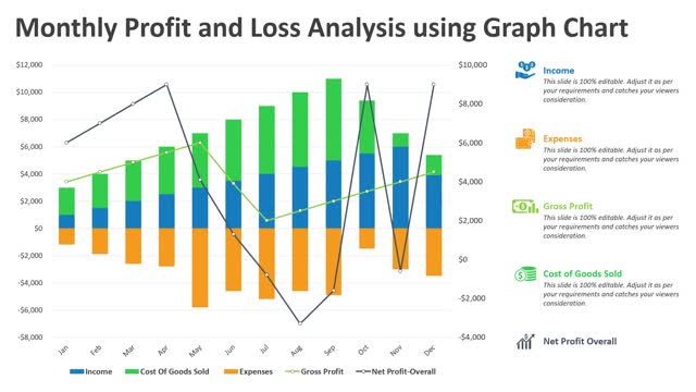 Monthly Profit and Loss Analysis using Graph Chart PowerPoint Template