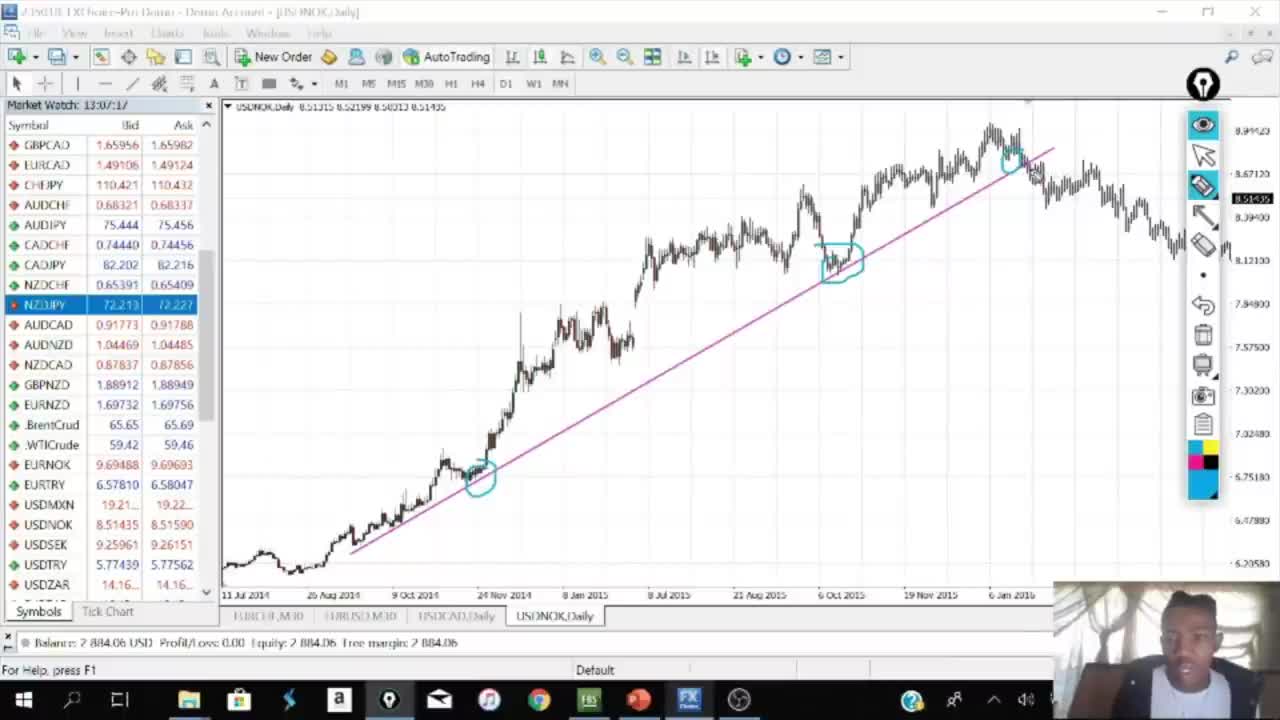 Only Forex lesson you will need!!