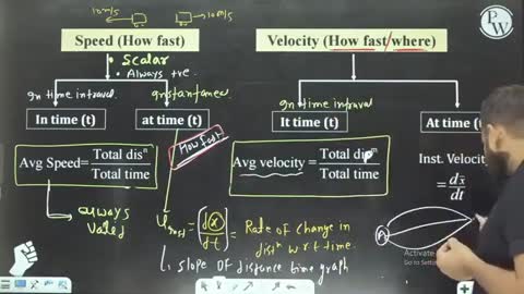 Yakeen2022 Kinematics Lecture 2