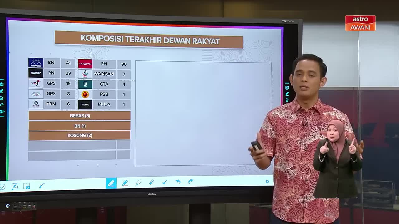 [INFOGRAFIK] Komposisi Terakhir Dewan Rakyat