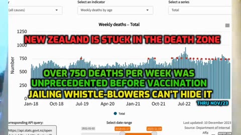 Confirming the New Zealand Vaccine population reduction plan by Death Cult