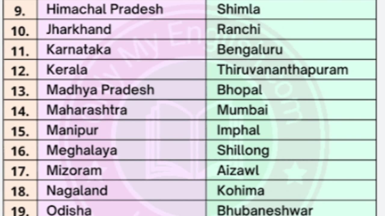 State and capital name in English language