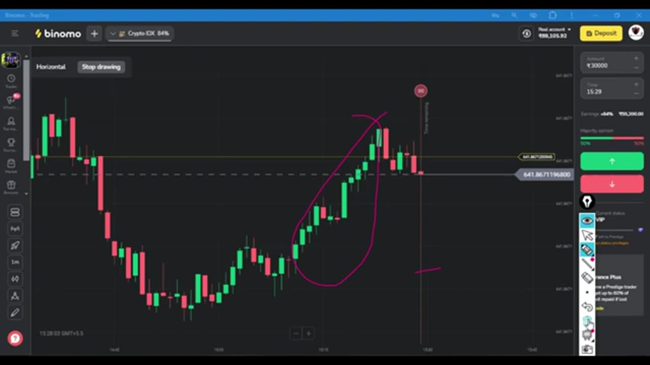 How to win every trade in Binomo | Price Action | candlestick psychology in Binom