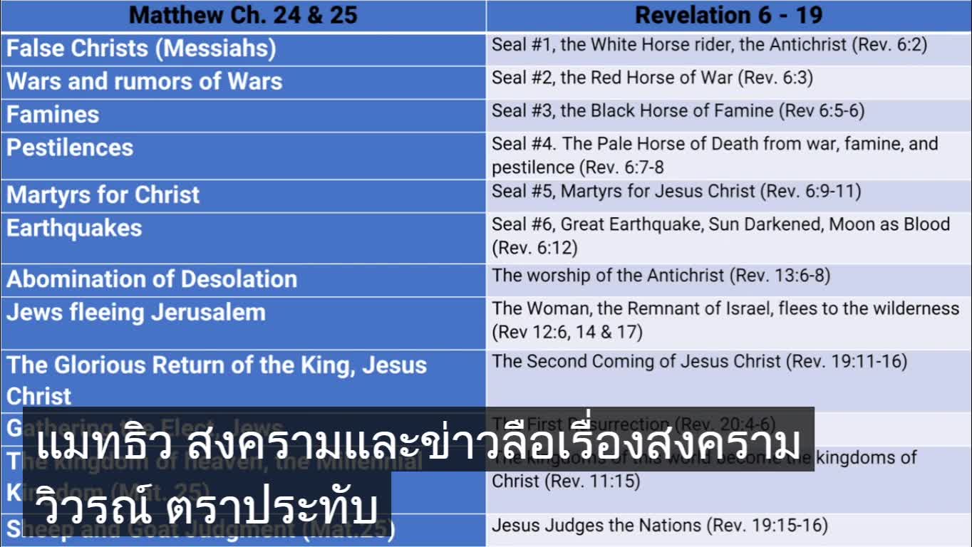 มัทธิว 24 มะระโก 13 ลูกา 21 และวิวรณ์ 6-19 ซัปไทย