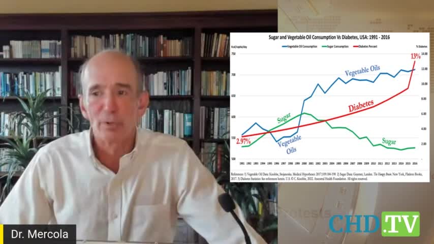 Dr. Joseph Mercola - How to Survive 2023