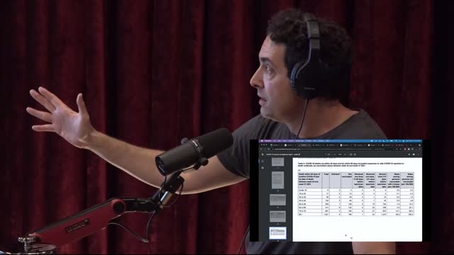 Joe Rogan: Public Health England Data Shows Majority Cases And Deaths In Fully Vaccinated