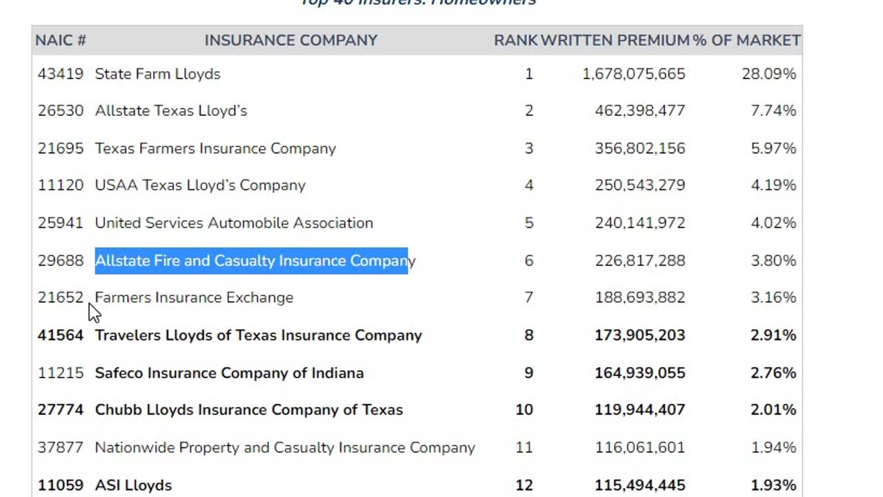 BEST INSURANCE COMPANIES IN TEXAS Top 40 Insurers Homeowners