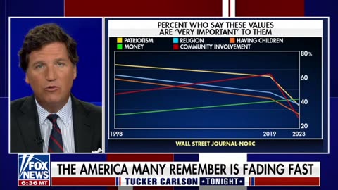 Victor Davis Hanson on the coming collapse of the USA