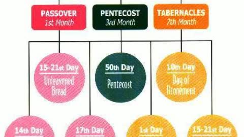 Leviticus 23 (Part 1)